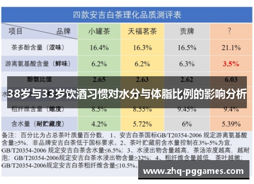 38岁与33岁饮酒习惯对水分与体脂比例的影响分析