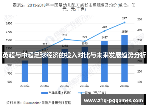 英超与中超足球经济的投入对比与未来发展趋势分析