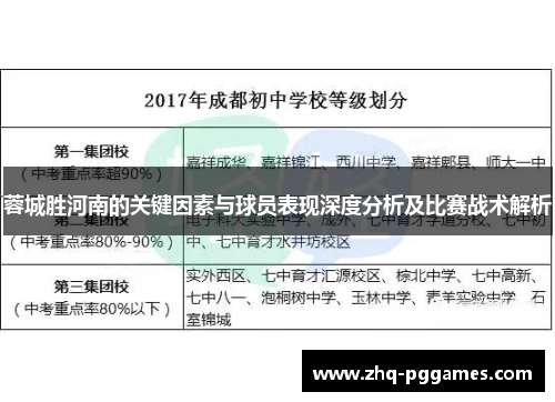 蓉城胜河南的关键因素与球员表现深度分析及比赛战术解析 蓉城胜河南的关键因素与球员表现深度分析及比赛战术解析