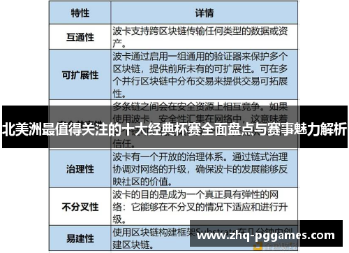北美洲最值得关注的十大经典杯赛全面盘点与赛事魅力解析
