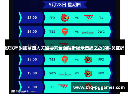 欧联杯附加赛四大关键要素全面解析揭示晋级之战的胜负密码 欧联杯附加赛四大关键要素全面解析揭示晋级之战的胜负密码