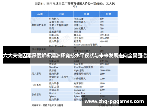 六大关键因素深度解析澳洲杯竞技水平现状与未来发展走向全景图谱 六大关键因素深度解析澳洲杯竞技水平现状与未来发展走向全景图谱