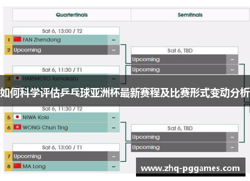 如何科学评估乒乓球亚洲杯最新赛程及比赛形式变动分析 如何科学评估乒乓球亚洲杯最新赛程及比赛形式变动分析