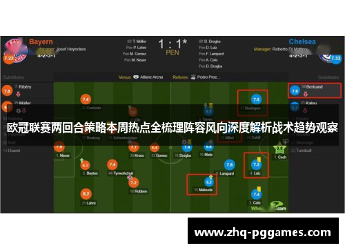 欧冠联赛两回合策略本周热点全梳理阵容风向深度解析战术趋势观察