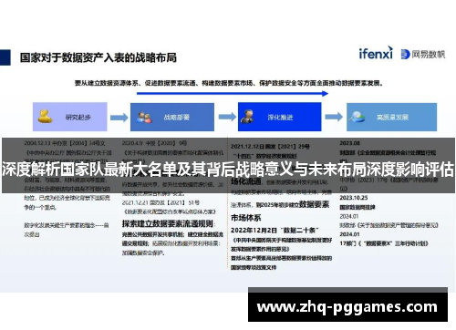 深度解析国家队最新大名单及其背后战略意义与未来布局深度影响评估 深度解析国家队最新大名单及其背后战略意义与未来布局深度影响评估