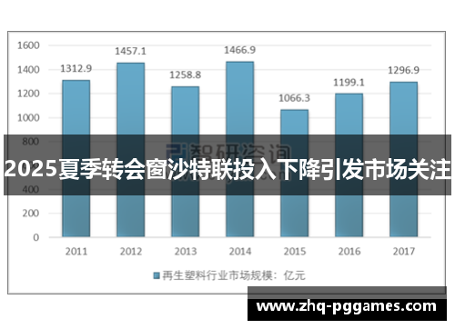 2025夏季转会窗沙特联投入下降引发市场关注
