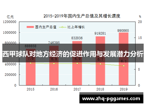 西甲球队对地方经济的促进作用与发展潜力分析