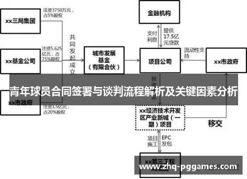 青年球员合同签署与谈判流程解析及关键因素分析 青年球员合同签署与谈判流程解析及关键因素分析