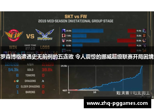 罗森博格遭遇史无前例的五连败 令人震惊的挪威超级联赛开局困境 罗森博格遭遇史无前例的五连败 令人震惊的挪威超级联赛开局困境